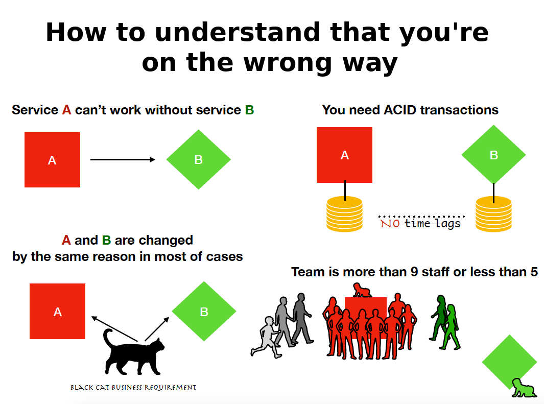 How to understand you’re on the wrong way